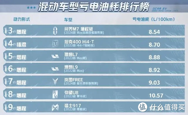 拿着飞度和理想L9比,说增程式油耗高,你不是蠢是坏!-图4 拿着飞度和理想L9比,说增程式油耗高,你不是蠢是坏!-图4