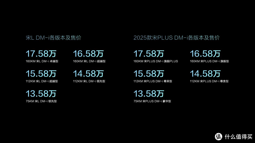 比亚迪乘胜追击 SUV顶流宋家族再推新款-图2 比亚迪乘胜追击 SUV顶流宋家族再推新款-图2