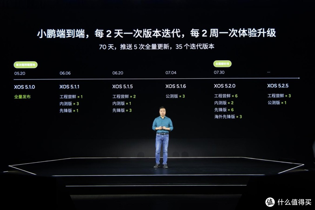 小鹏汽车开启AI智驾时代,XNGP全面升级“全国都好用”-图5 小鹏汽车开启AI智驾时代,XNGP全面升级“全国都好用”-图5