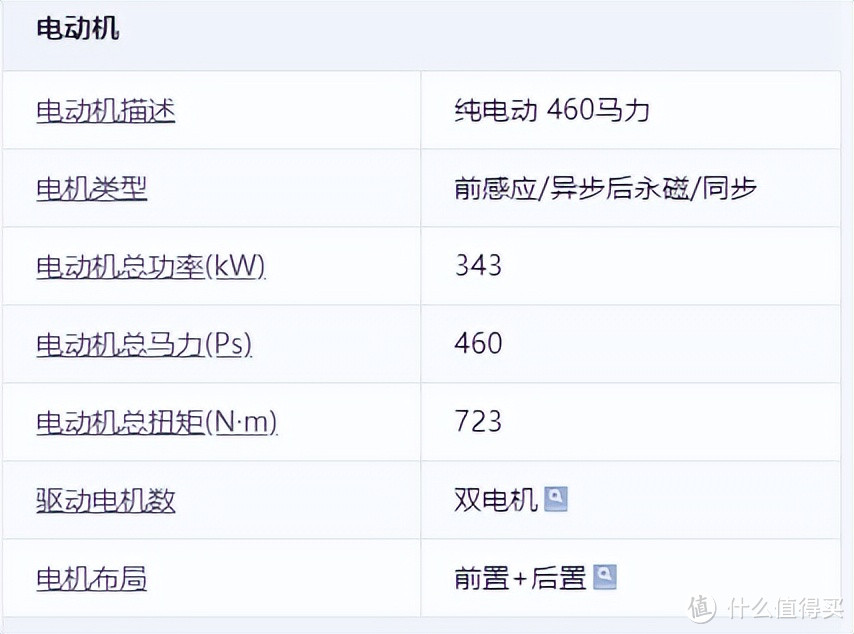 买新能源车还只关注彩电、冰箱、大沙发吗?这些参数更重要-电机篇-图2 买新能源车还只关注彩电、冰箱、大沙发吗?这些参数更重要-电机篇-图2