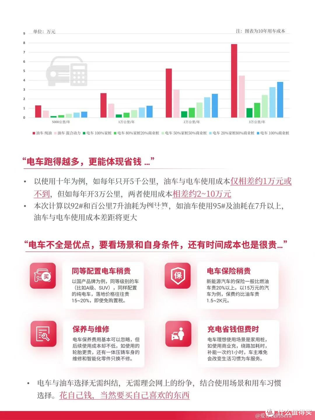 油车VS电车,用车成本对比-图2 油车VS电车,用车成本对比-图2
