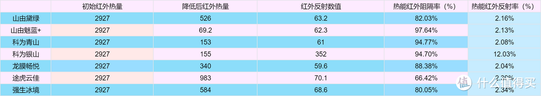 平价陶瓷膜VS龙膜畅悦!百元级车膜横评-图15 平价陶瓷膜VS龙膜畅悦!百元级车膜横评-图15