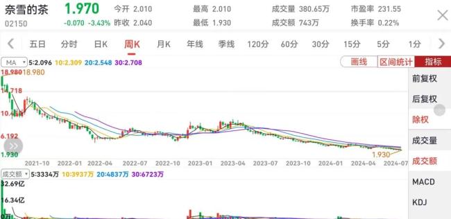 奈雪的茶全面向下-图5