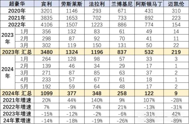 保时捷中国区更换一把手 ：销量、价格、经销商为三大任务-图3