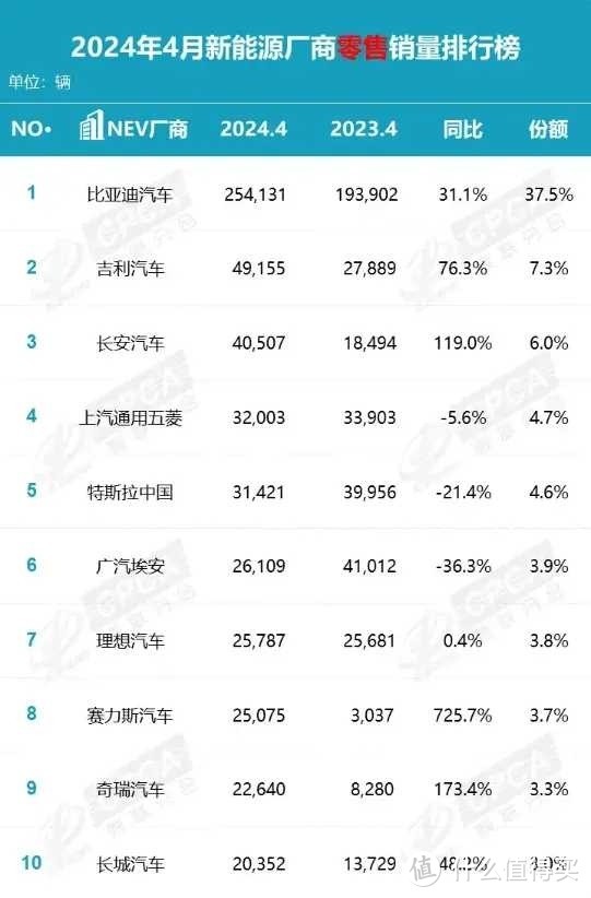 今年你买车选电车还是油车?-图1 今年你买车选电车还是油车?-图1