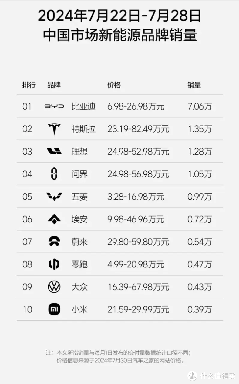 买新能源车还只关注彩电、冰箱、大沙发吗?这些参数更重要-电机篇-图1 买新能源车还只关注彩电、冰箱、大沙发吗?这些参数更重要-电机篇-图1