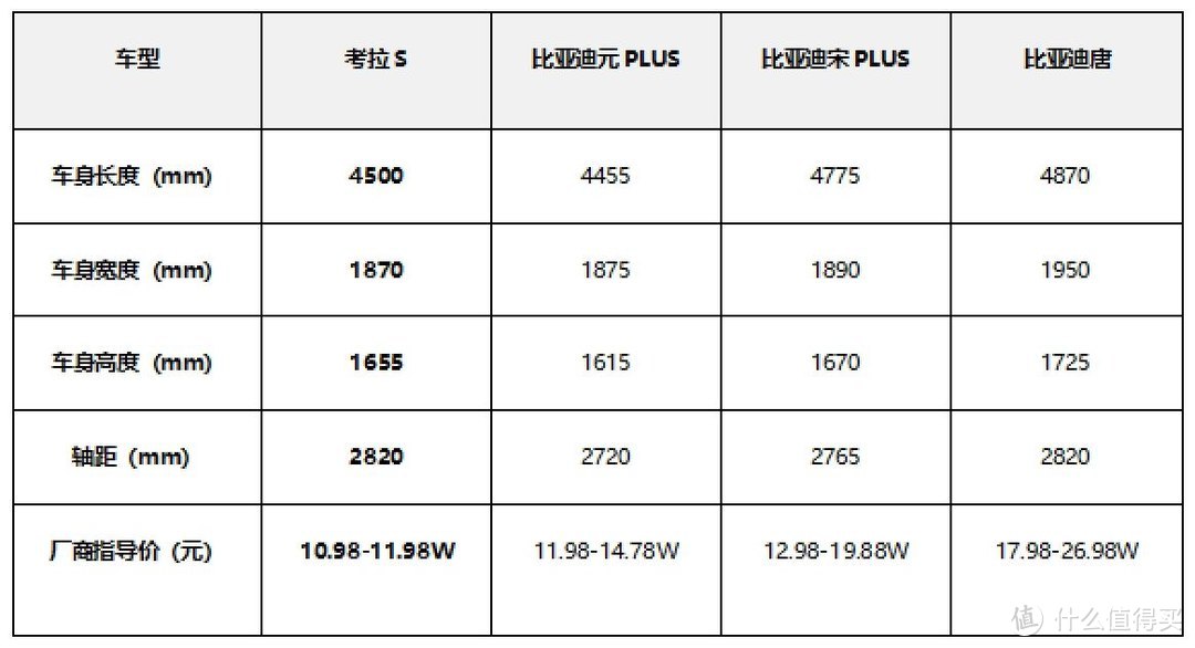 10.98万元起,全系宁德时代500km续航的极狐考拉S超能来袭-图10 10.98万元起,全系宁德时代500km续航的极狐考拉S超能来袭-图10