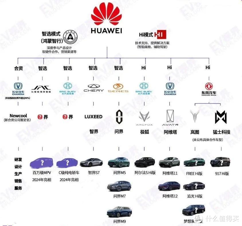 感谢余承东,若没有智选模式,华为汽车盈利或遥遥无期-图4 感谢余承东,若没有智选模式,华为汽车盈利或遥遥无期-图4