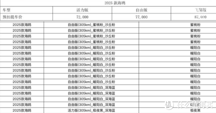 25款比亚迪海鸥实车到店,换“BYD”尾标,增座椅加热+智能上下电-图2 25款比亚迪海鸥实车到店,换“BYD”尾标,增座椅加热+智能上下电-图2