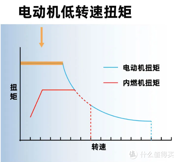 买新能源车还只关注彩电、冰箱、大沙发吗?这些参数更重要-电机篇-图8 买新能源车还只关注彩电、冰箱、大沙发吗?这些参数更重要-电机篇-图8