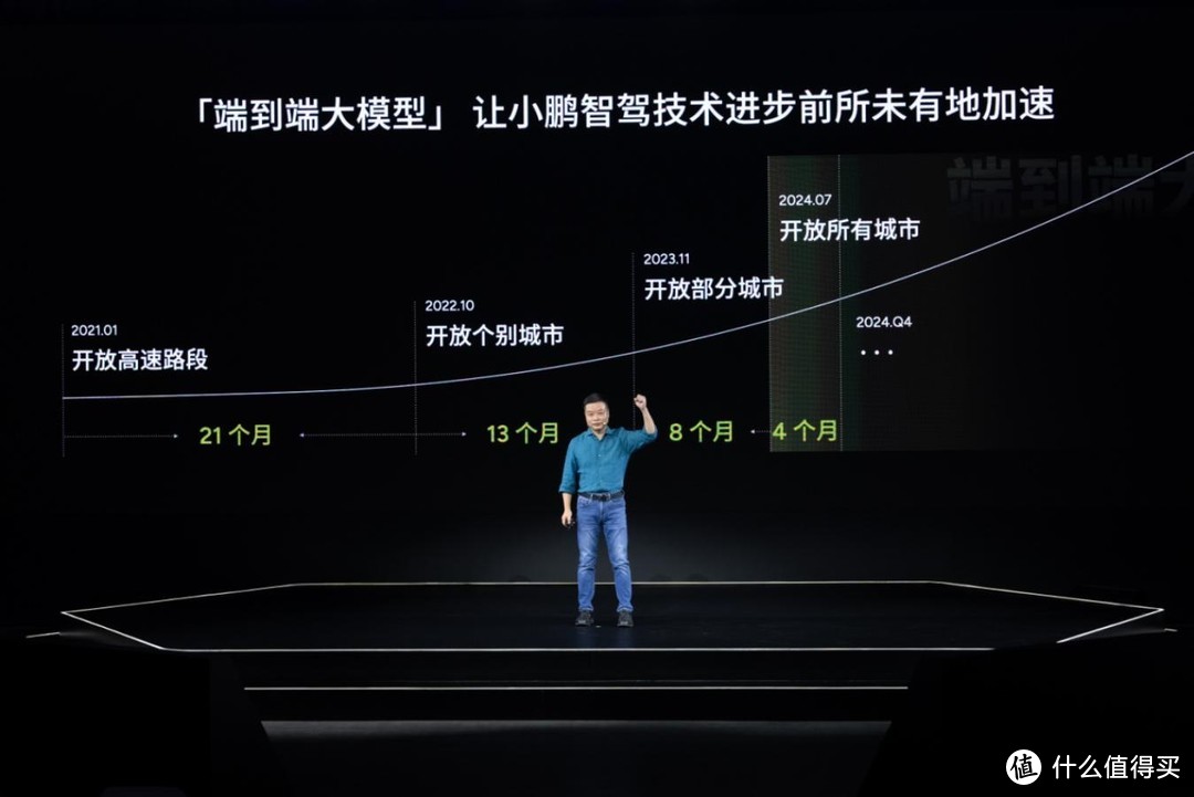 小鹏汽车开启AI智驾时代,XNGP全面升级“全国都好用”-图4 小鹏汽车开启AI智驾时代,XNGP全面升级“全国都好用”-图4