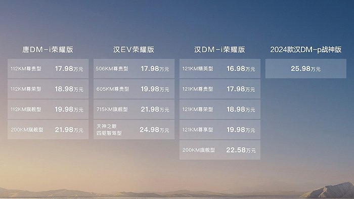 电比油低，比亚迪再出“王炸”，汉唐荣耀版16.98万起-图1