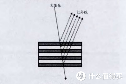 汽车太阳膜—圈内者 窗膜协会产品 国产顶级双银磁控溅射膜 对比 威固VK系列 反射热量-图1 汽车太阳膜—圈内者 窗膜协会产品 国产顶级双银磁控溅射膜 对比 威固VK系列 反射热量-图1