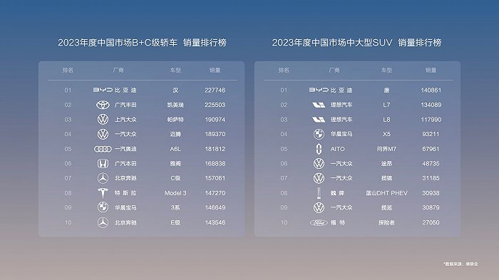 电比油低，比亚迪再出“王炸”，汉唐荣耀版16.98万起-图3