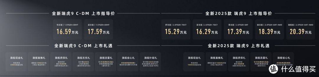 15.29万起!美学、动力、舒适、安全皆升级,2025款瑞虎9油电双车上市-图3 15.29万起!美学、动力、舒适、安全皆升级,2025款瑞虎9油电双车上市-图3