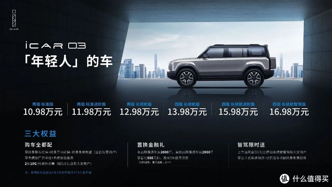 新车速递 篇十四:10.98万元起售,这款新能源越野SUV让年轻人直呼买买买-图1 新车速递 篇十四:10.98万元起售,这款新能源越野SUV让年轻人直呼买买买-图1