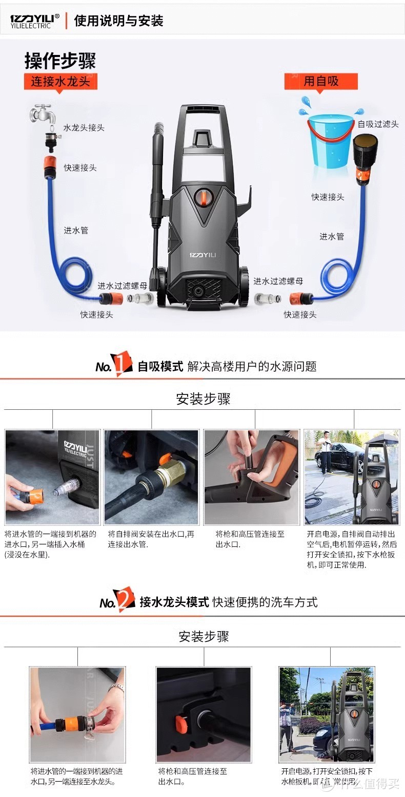 家用洗车机有必要买吗?如何选?-图16 家用洗车机有必要买吗?如何选?-图16