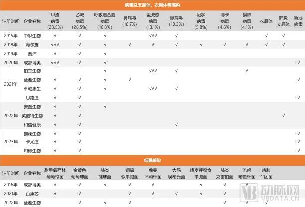 扎堆做呼吸道多联检的背后，闯入者们在抢什么？-图2