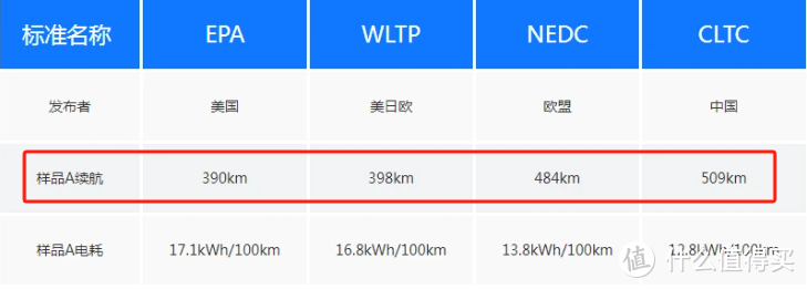 2.69万起 奔腾小马是否值得买 客观说清楚-图3 2.69万起 奔腾小马是否值得买 客观说清楚-图3