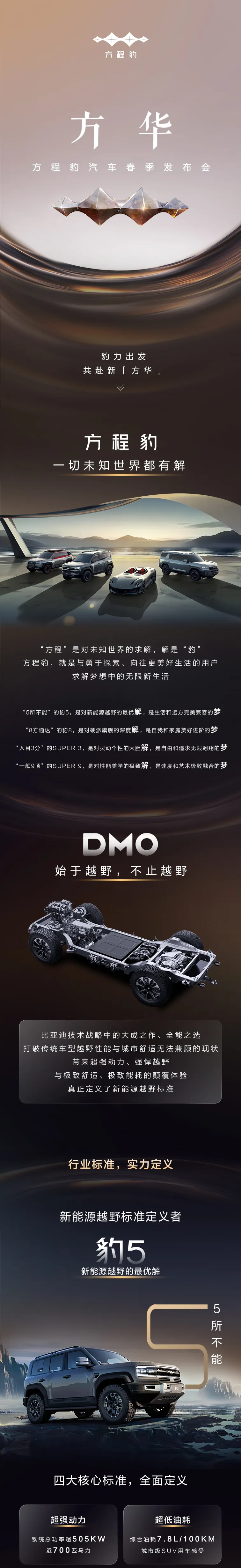方程豹产品矩阵发布,豹力全开-图1 方程豹产品矩阵发布,豹力全开-图1