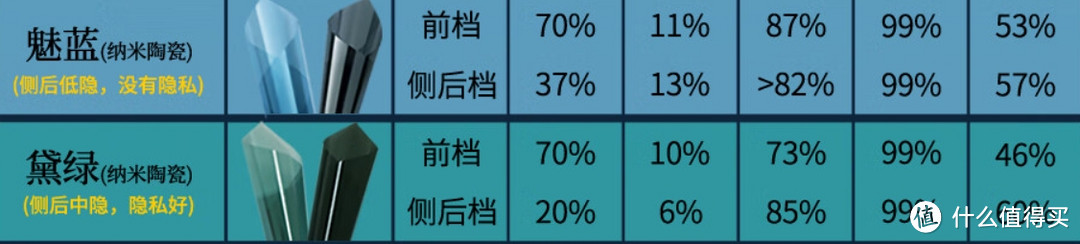 平价陶瓷膜VS龙膜畅悦!百元级车膜横评-图5 平价陶瓷膜VS龙膜畅悦!百元级车膜横评-图5