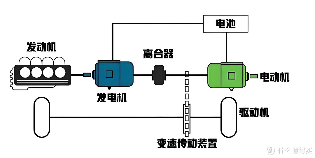 入手一年3.6万公里,聊聊比亚迪MPV腾势D9的体验-图8 入手一年3.6万公里,聊聊比亚迪MPV腾势D9的体验-图8