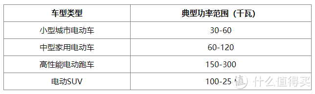买新能源车还只关注彩电、冰箱、大沙发吗?这些参数更重要-电机篇-图7 买新能源车还只关注彩电、冰箱、大沙发吗?这些参数更重要-电机篇-图7