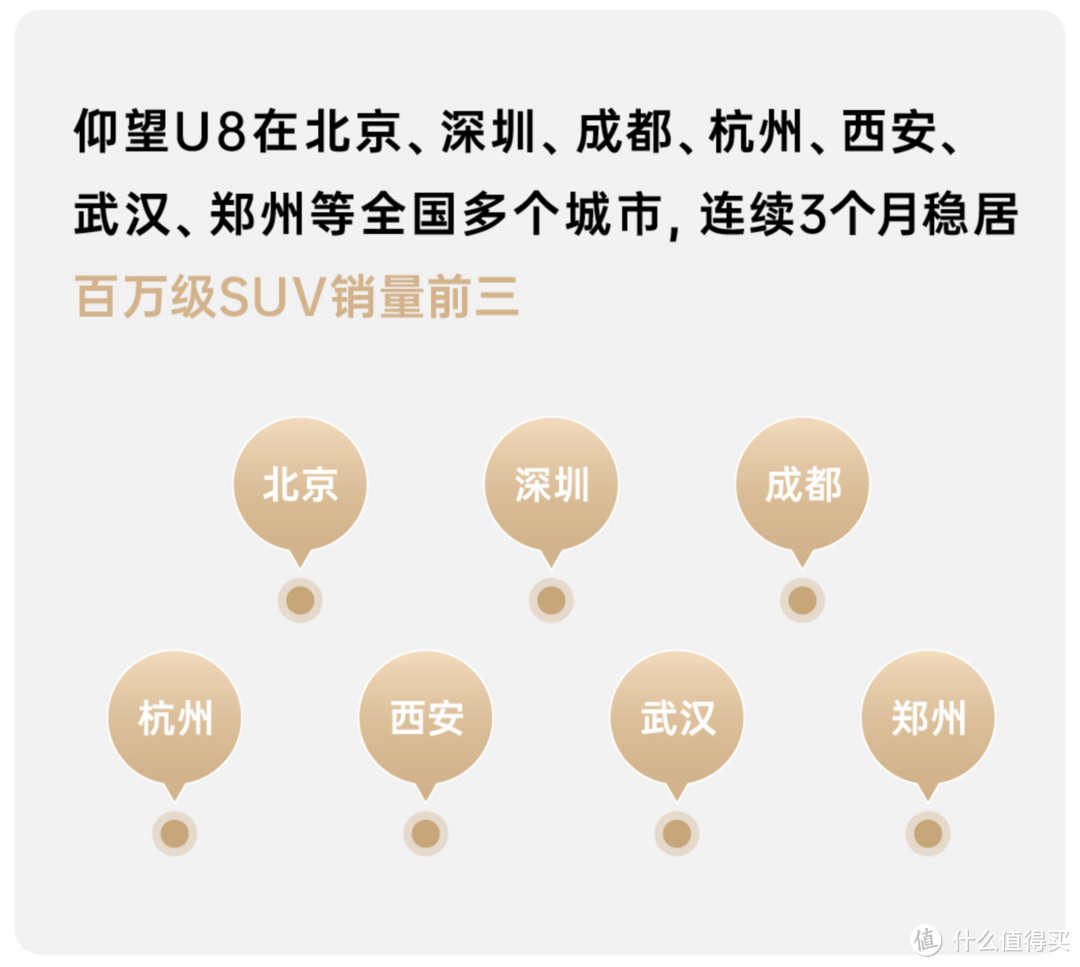 仅132天!百万级豪华SUV仰望U8:交付突破5000辆!-图2 仅132天!百万级豪华SUV仰望U8:交付突破5000辆!-图2