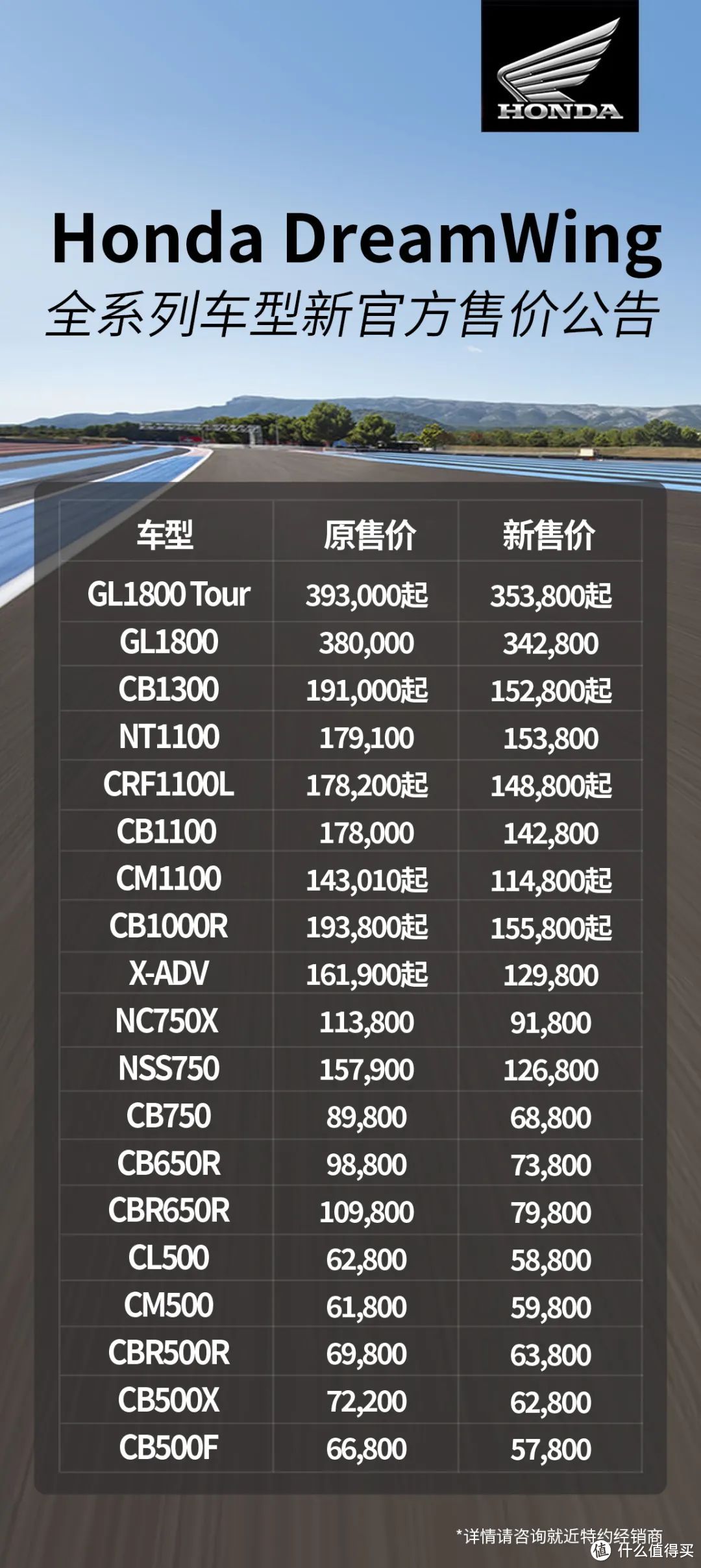 摩托资讯 篇五十一:汇总一下近期摩托市场降价消息(一)-图1 摩托资讯 篇五十一:汇总一下近期摩托市场降价消息(一)-图1