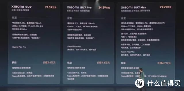 万众瞩目,小米SU7价格公布,新能源车迎来大变革-图3 万众瞩目,小米SU7价格公布,新能源车迎来大变革-图3