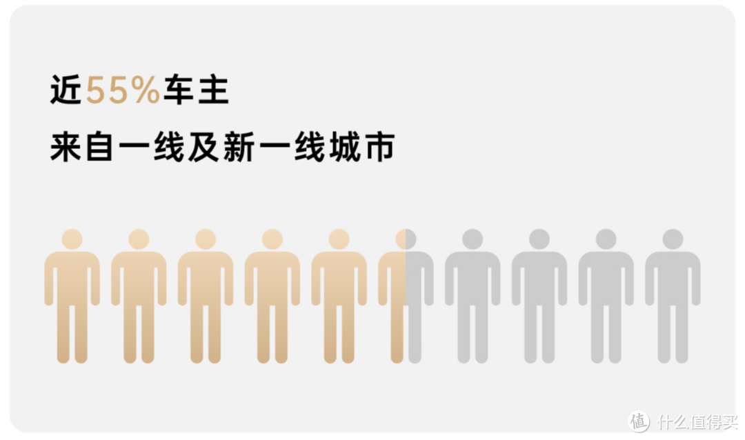 仅132天!百万级豪华SUV仰望U8:交付突破5000辆!-图4 仅132天!百万级豪华SUV仰望U8:交付突破5000辆!-图4