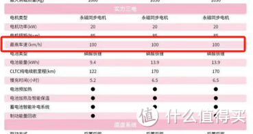 2.69万起 奔腾小马是否值得买 客观说清楚-图7 2.69万起 奔腾小马是否值得买 客观说清楚-图7