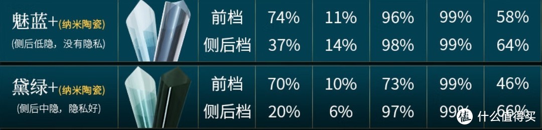 平价陶瓷膜VS龙膜畅悦!百元级车膜横评-图6 平价陶瓷膜VS龙膜畅悦!百元级车膜横评-图6