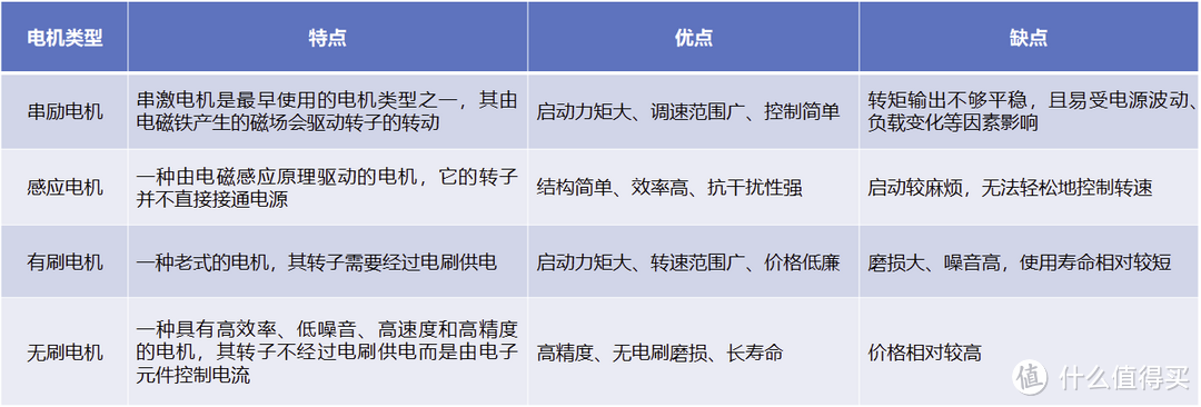 在家洗车再也不用担心洗坏车漆,压到螺钉扎胎了,德国卡赫高压清洁机K4S的实际使用感受如何?-图4 在家洗车再也不用担心洗坏车漆,压到螺钉扎胎了,德国卡赫高压清洁机K4S的实际使用感受如何?-图4