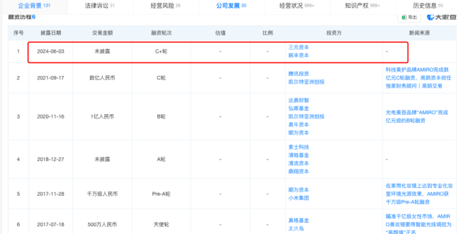 网红品牌觅光大裁员：曾年入20亿，众网红带货高圆圆代言-图2