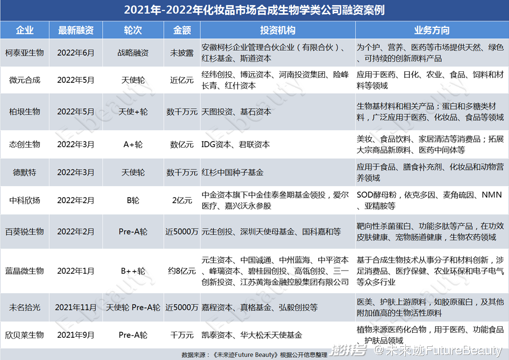 重组胶原蛋白让 合成生物学又火了一遍-图1 重组胶原蛋白让 合成生物学又火了一遍-图1