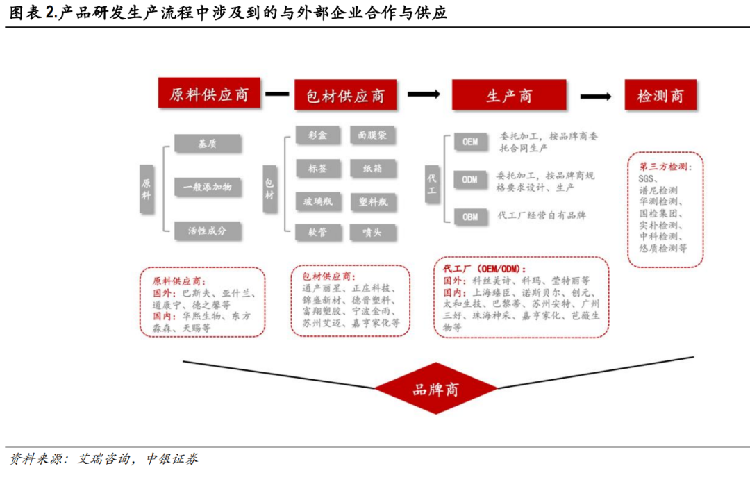 重组胶原蛋白让 合成生物学又火了一遍-图2 重组胶原蛋白让 合成生物学又火了一遍-图2