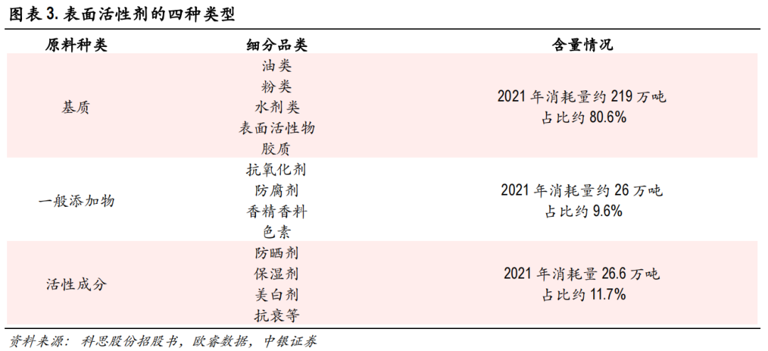 重组胶原蛋白让 合成生物学又火了一遍-图4 重组胶原蛋白让 合成生物学又火了一遍-图4