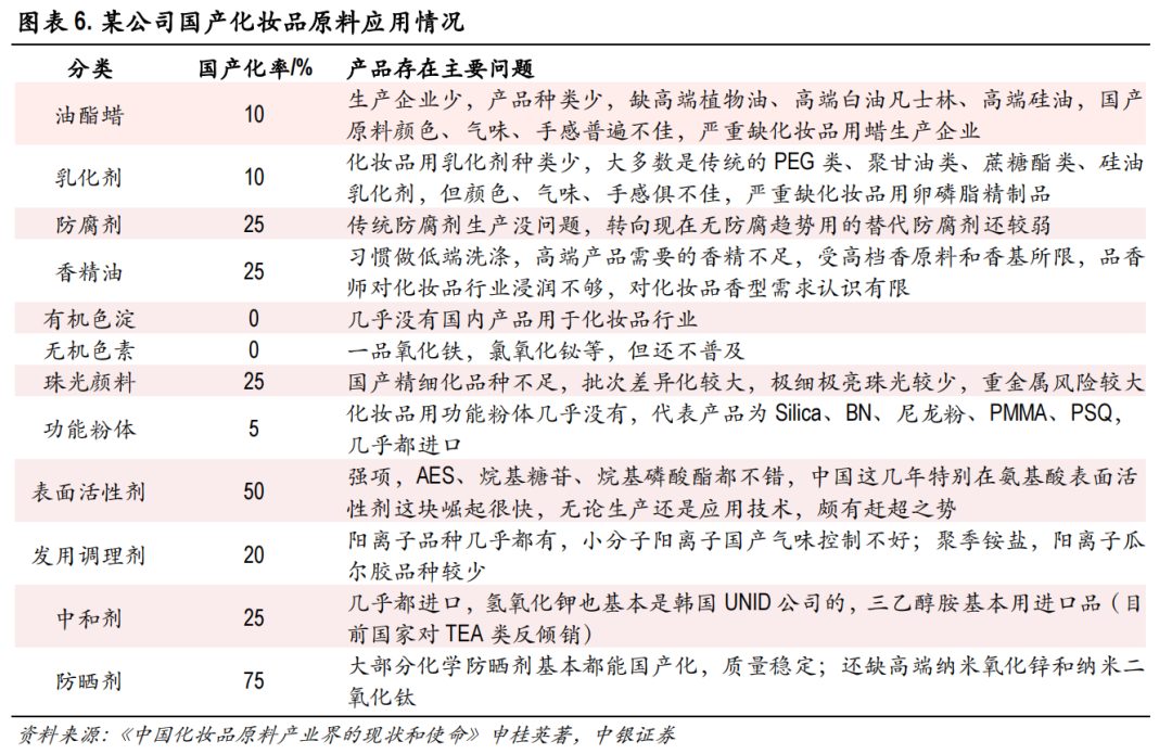 重组胶原蛋白让 合成生物学又火了一遍-图6