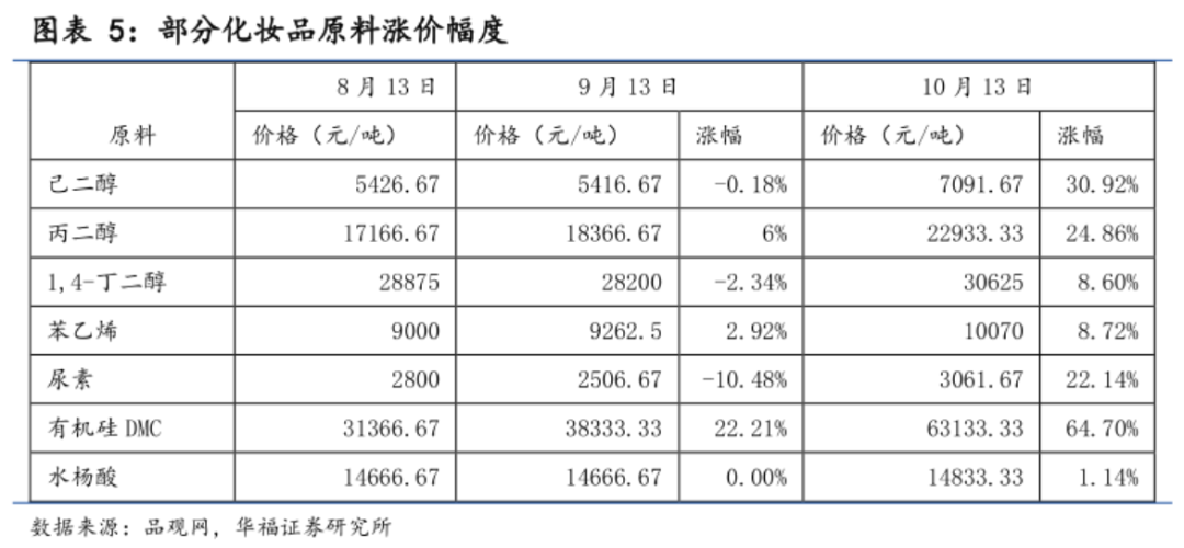 重组胶原蛋白让 合成生物学又火了一遍-图9 重组胶原蛋白让 合成生物学又火了一遍-图9