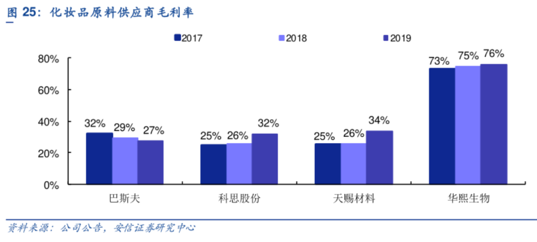 重组胶原蛋白让 合成生物学又火了一遍-图12 重组胶原蛋白让 合成生物学又火了一遍-图12
