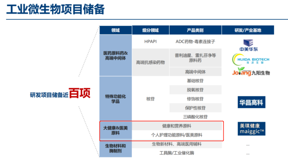 重组胶原蛋白让 合成生物学又火了一遍-图13 重组胶原蛋白让 合成生物学又火了一遍-图13