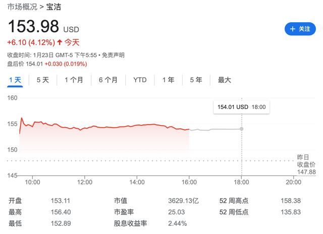 SK-II在大中华区的销售额下降了34%,日本核污水排放是主要原因-图1 SK-II在大中华区的销售额下降了34%,日本核污水排放是主要原因-图1