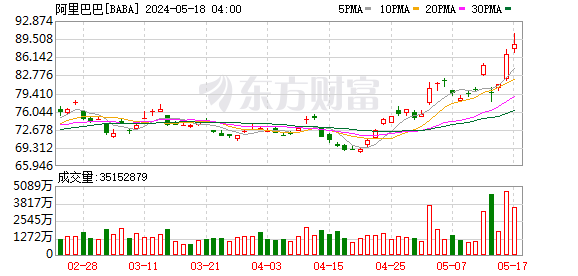 蔡崇信回应“非核心资产出售” “重振”淘天能否让阿里动力“重燃”？-图1