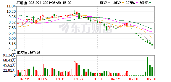 Sora进一步引爆全球算力需求 证通电子等A股公司加速布局-图1