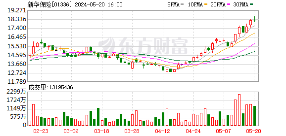 500亿私募基金鸿鹄探路 险企抱团求解长期资金入市-图2