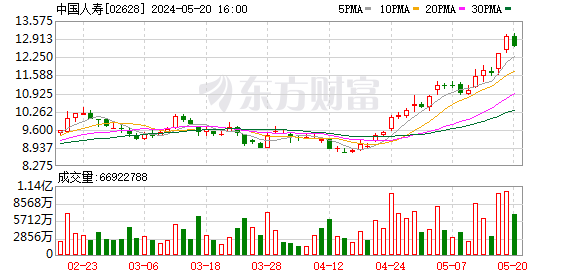 500亿私募基金鸿鹄探路 险企抱团求解长期资金入市-图4
