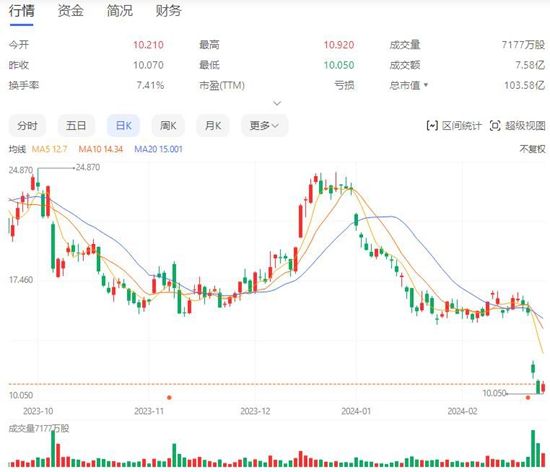 中国造车新势力齐头并进，Rivian、Lucid仍处生存边缘-图1