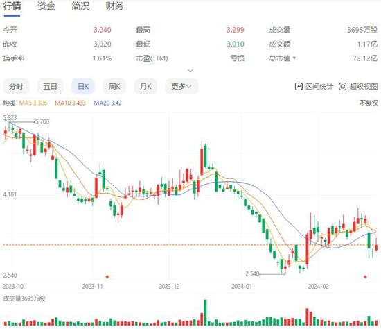 中国造车新势力齐头并进，Rivian、Lucid仍处生存边缘-图3