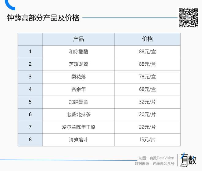 钟薛高，一家明星公司的非意外死亡-图4